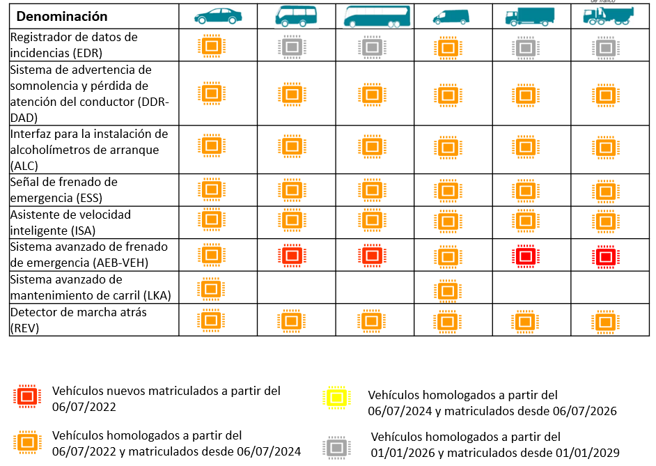 La Nueva Era de la Conducción Segura: Cambios Obligatorios en los Vehículos y la Importancia de los Sistemas ADAS